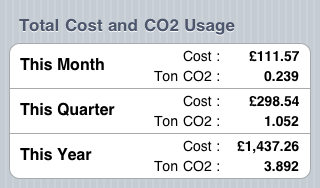 Per Property Summary